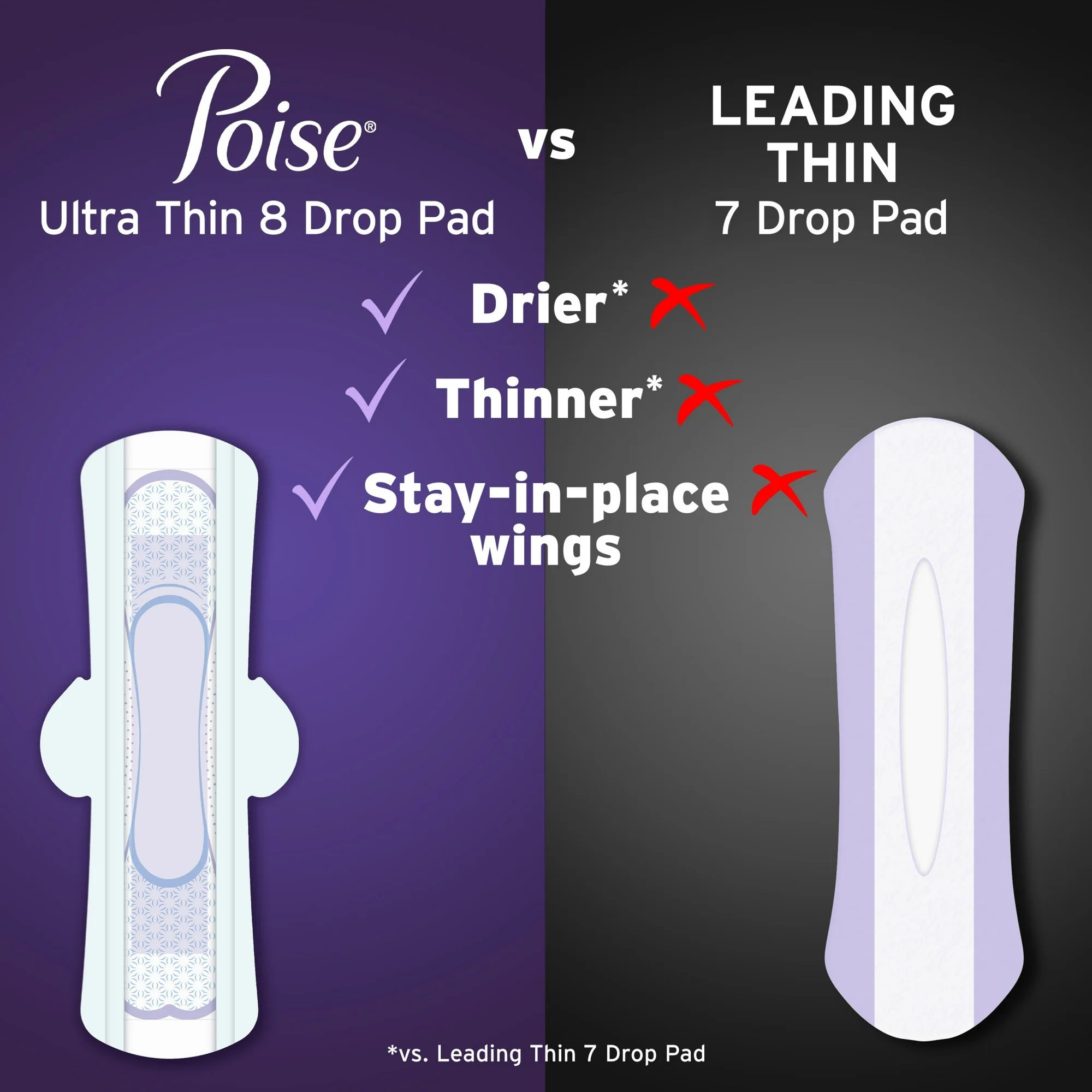 Poise Overnight Ultra Thin Pads – 20 Count