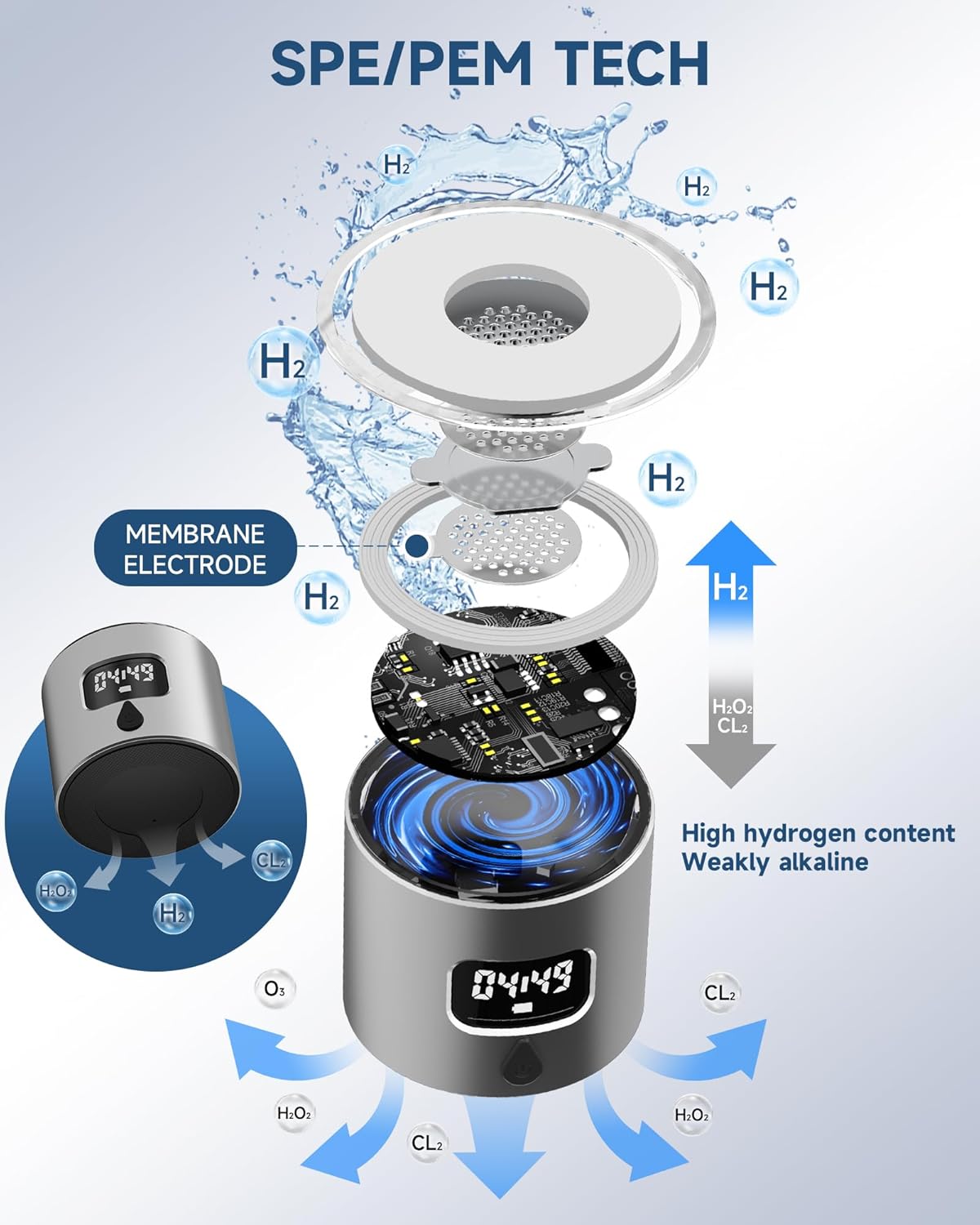 3QUEENS Hydrogen Water Bottle Generator