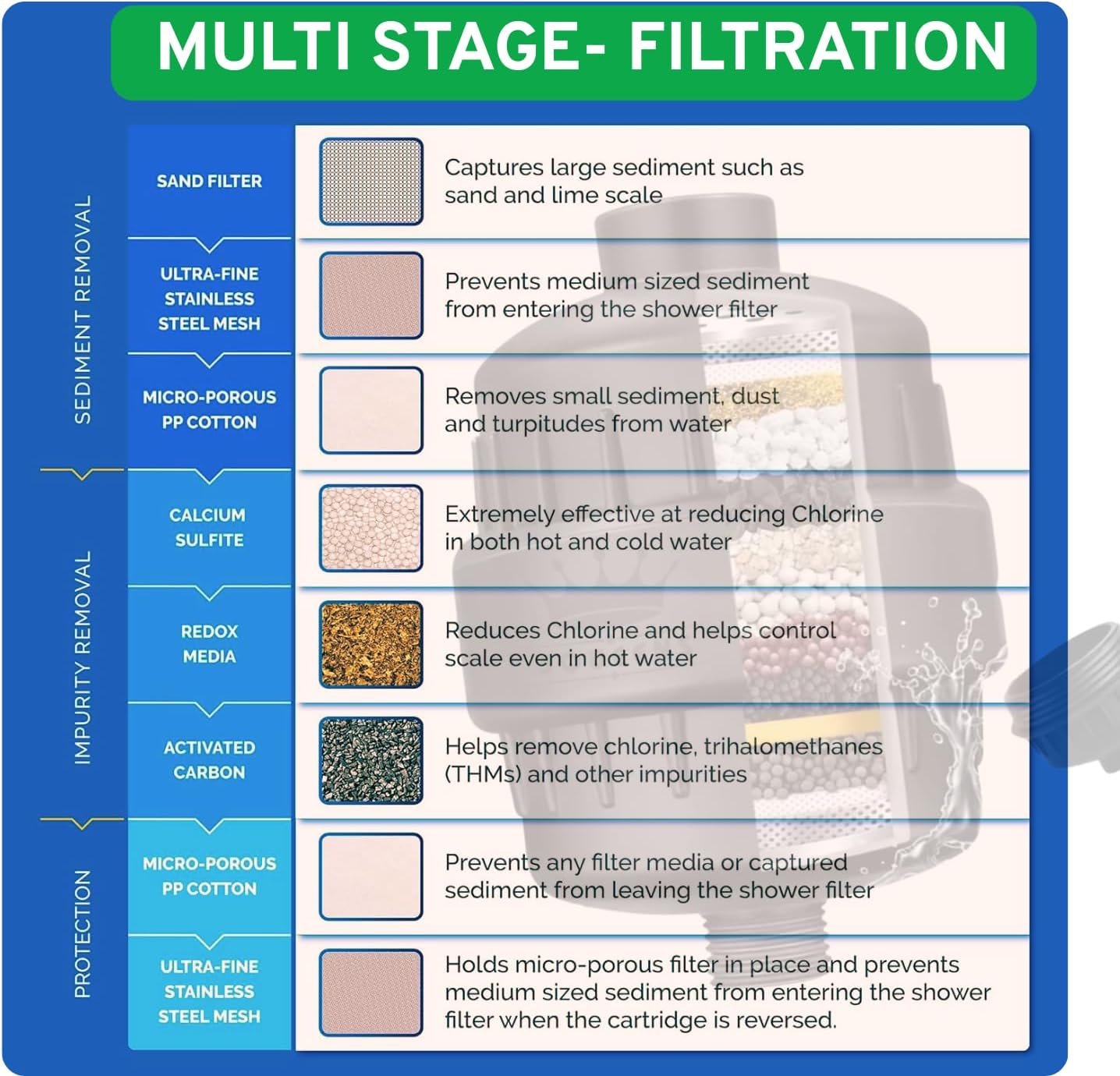 3QUEENS Universal Shower Filter – Skin & Hair Care