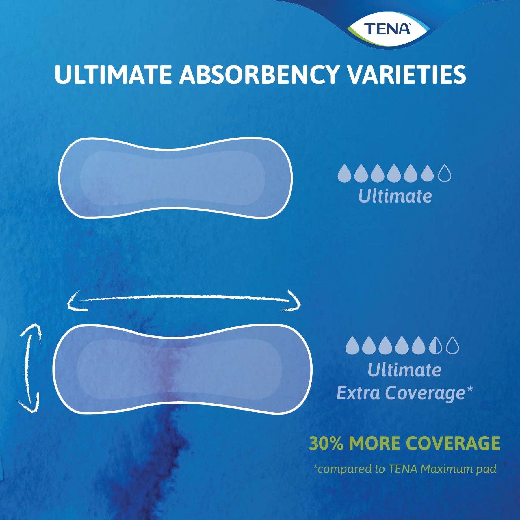 TENA Sensitive Care Extra Coverage Ultimate Incontinence Long Pads, 52ct
