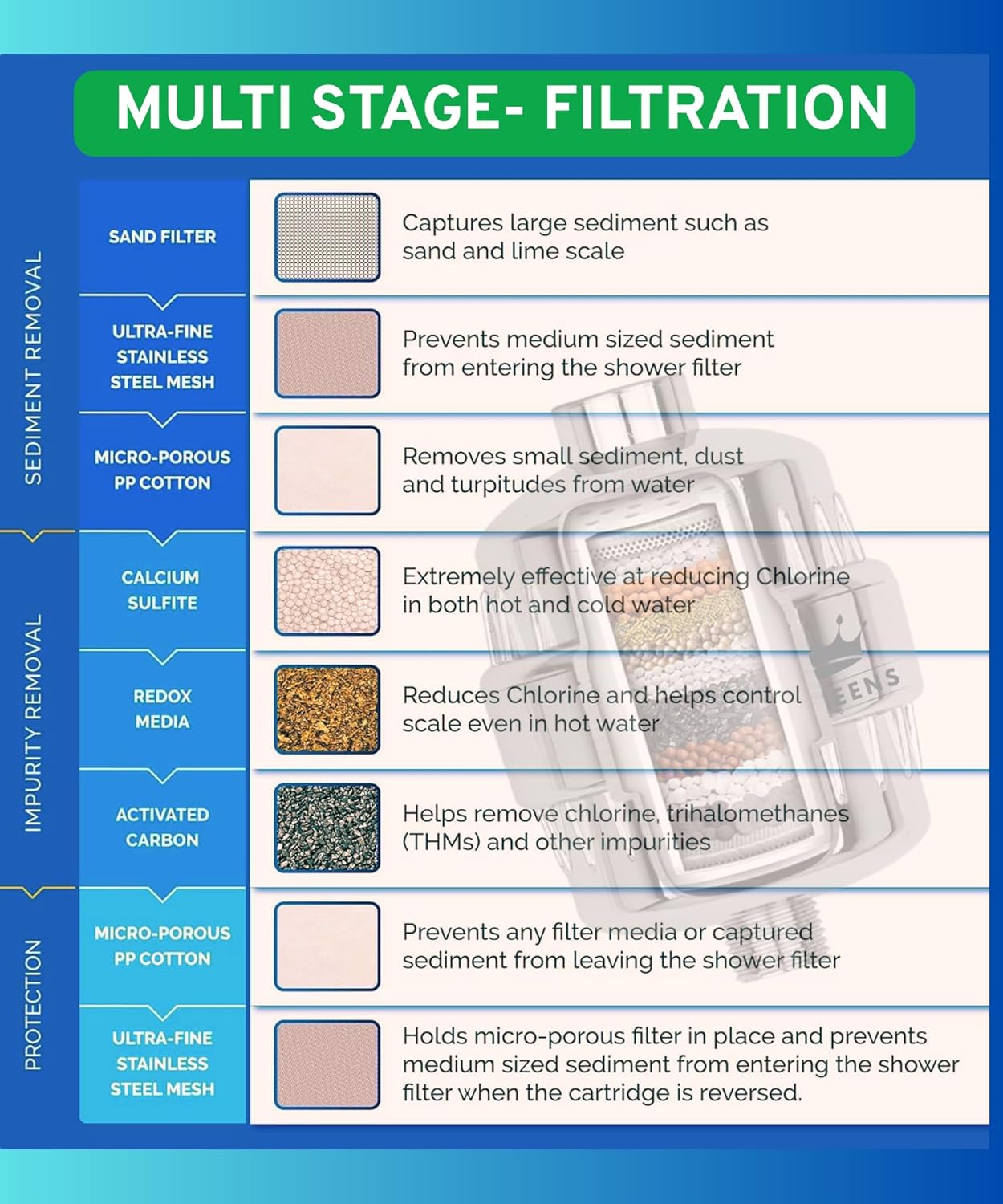 3QUEENS Universal Shower Filter – Chrome Silver