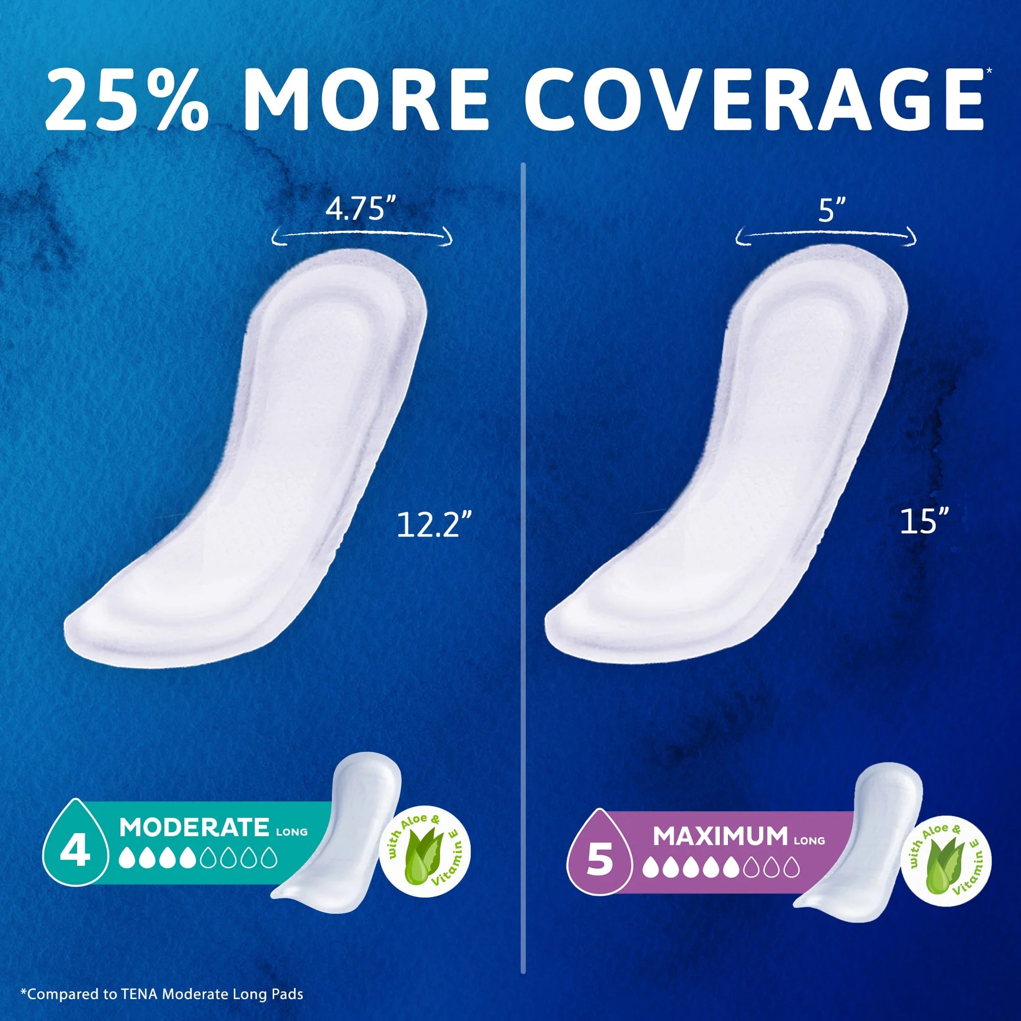 Tena Sensitive Care Maximum Absorbency Long Incontinence Pads for Women, 39 Count