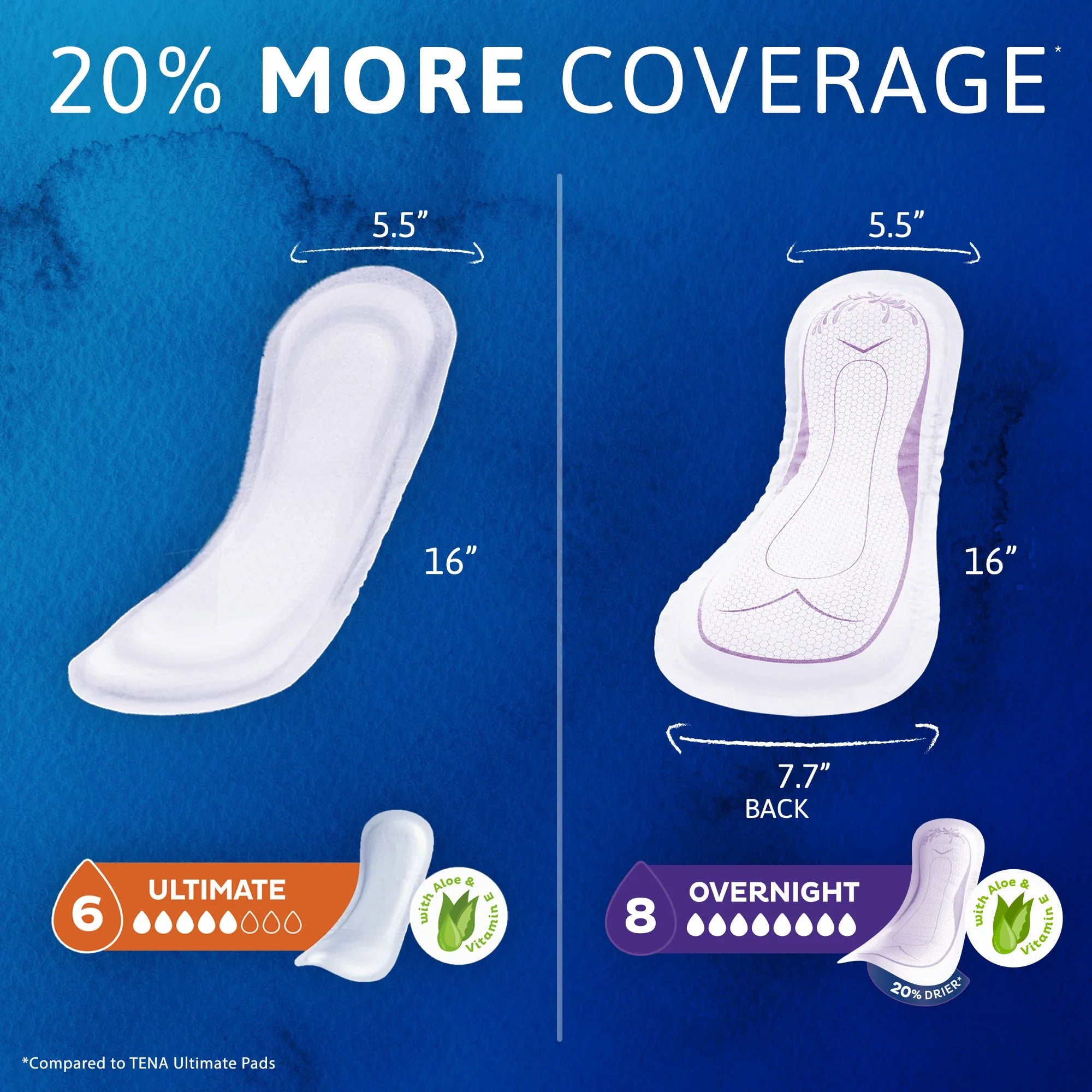 TENA Sensitive Care Extra Coverage Overnight Incontinence Pads, 48 Count